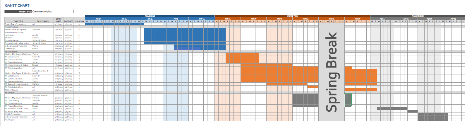 Gantt Chart