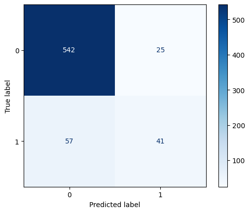 Confusion Matrix for NN