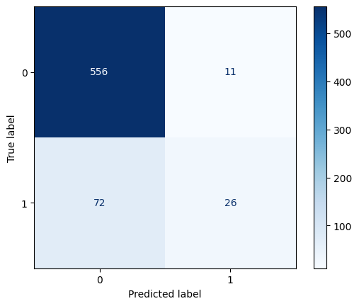 ConfusionMatrix