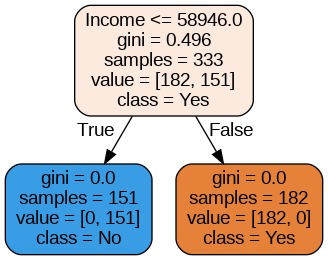 Cluster Features