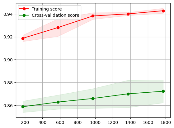 Learning Curve