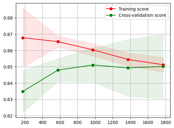 Learning Curves SVM